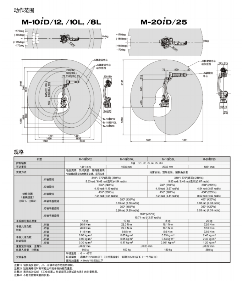 发那科机器人 M-10iD/12 发那科 FANUC 苏州发那科代理 机床上下料机器人 苏州凯铂克智能科技 12kg 机器人 第2张